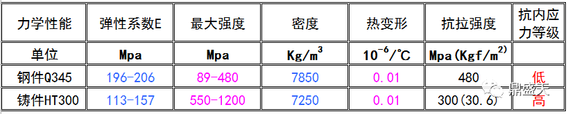 三維柔性焊接平臺的材質(zhì)如何對比選型？？